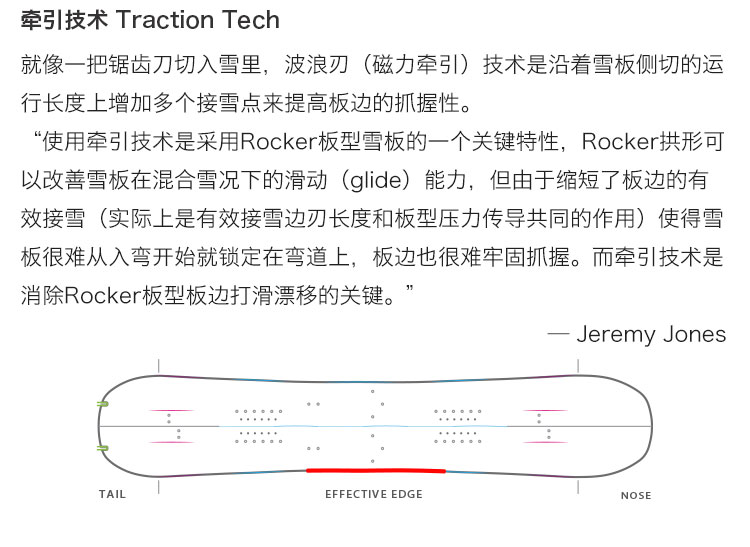 1819美国 jones mountain twin 单板滑雪板男款全能