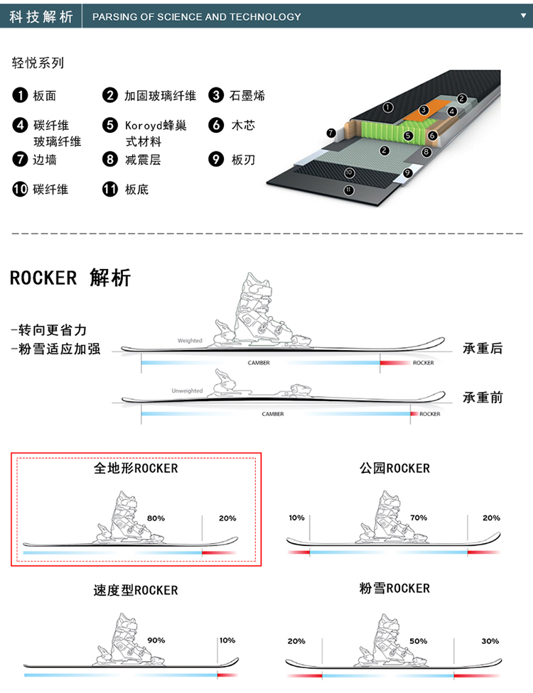 海德滑雪板系列介绍,滑雪板双板(第3页)_大山谷图库
